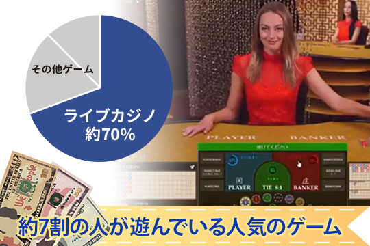 ライブカジノでおすすめのゲーム3選とお得に遊べるオンラインカジノを紹介！