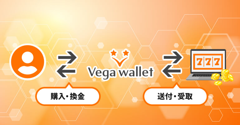 ユーザー⇔Vega Wallet⇔オンラインカジノ